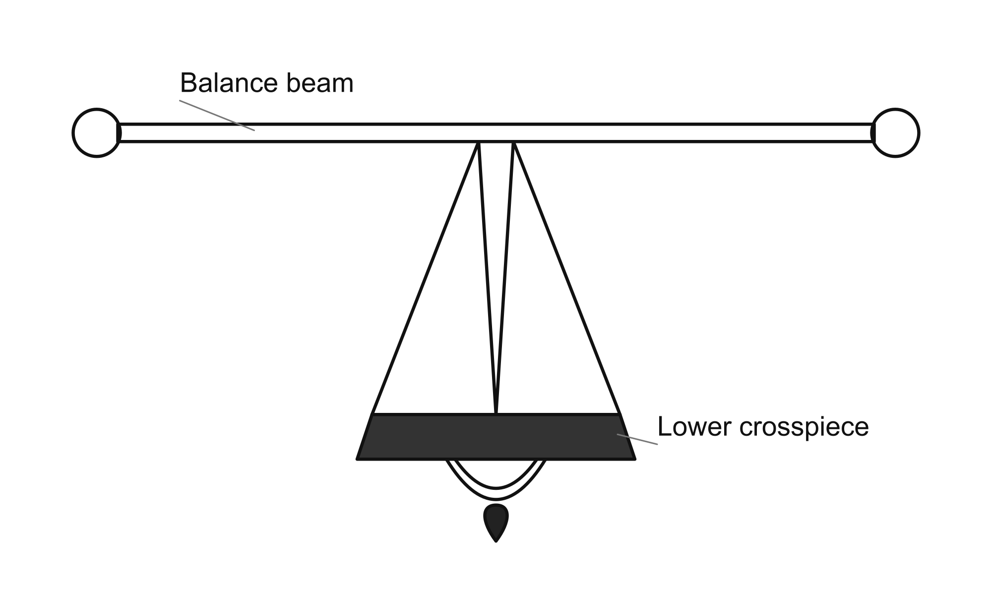 Balance-beam level with end holes, a central suspension and tongue, and a small weight below. The doubled curved line beneath the crosspiece is retained as drawn.