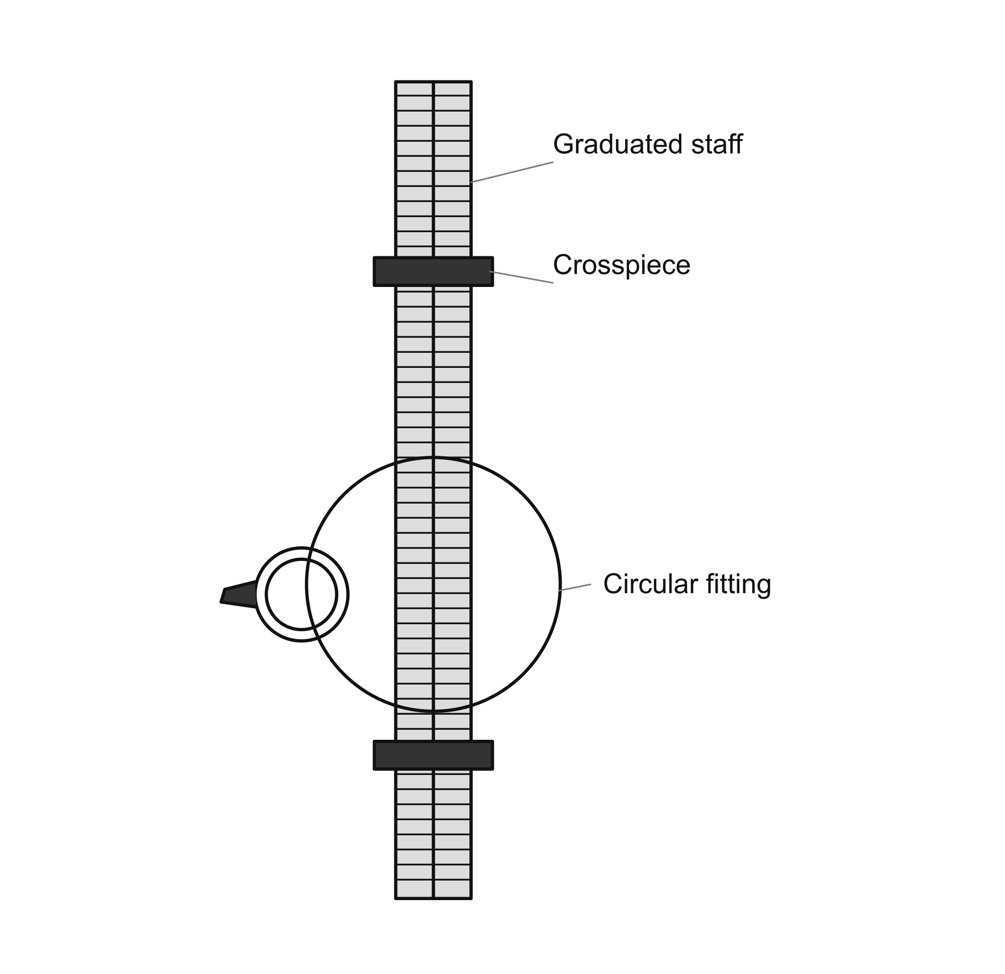 Graduated staff with two dark crosspieces and a circular fitting beside the lower half. The original red staff is shown in gray.