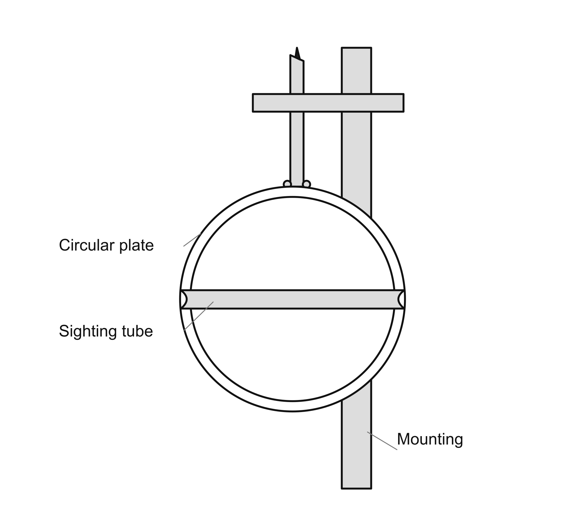 Circular instrument with a narrow rim and a sighting tube across its diameter, mounted in front of upright members and an upper crosspiece. Original red components are shown in gray.