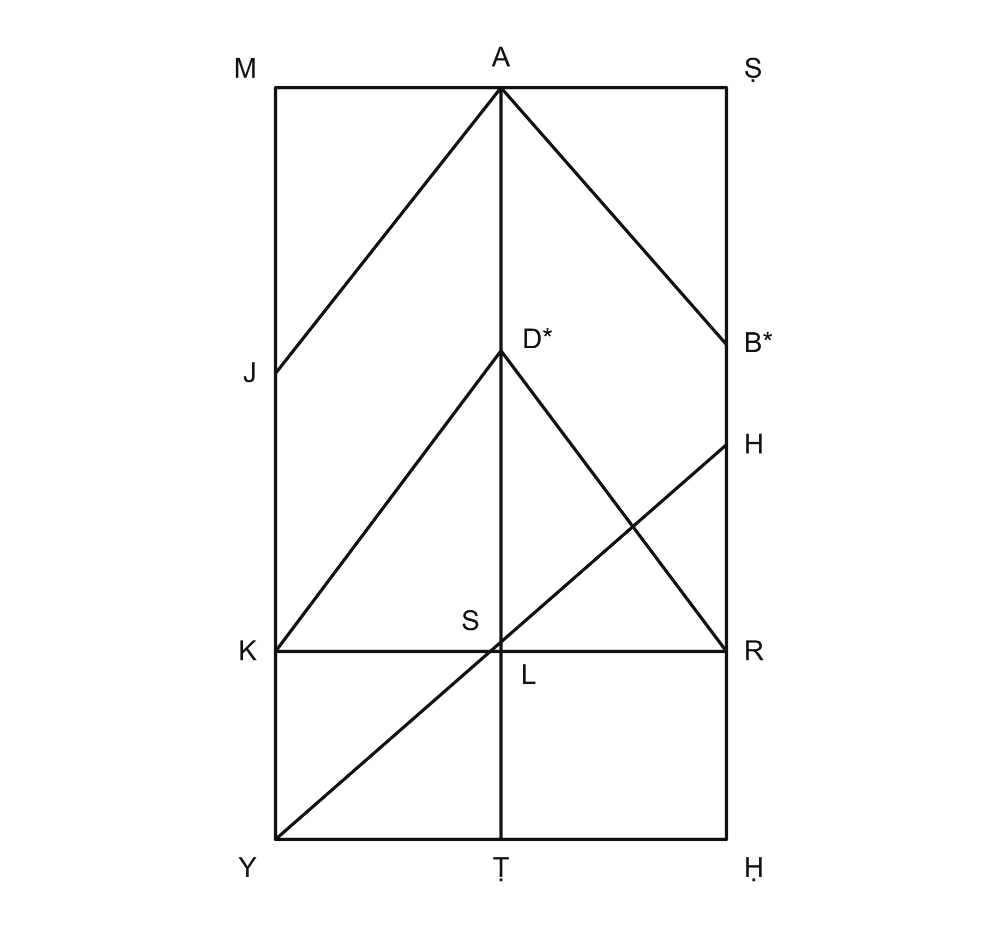 Tall rectangular geometric construction with source point letters. B and D are text-supported restorations; R follows the undotted ra-form. The central oblique meets the vertical just above the horizontal.