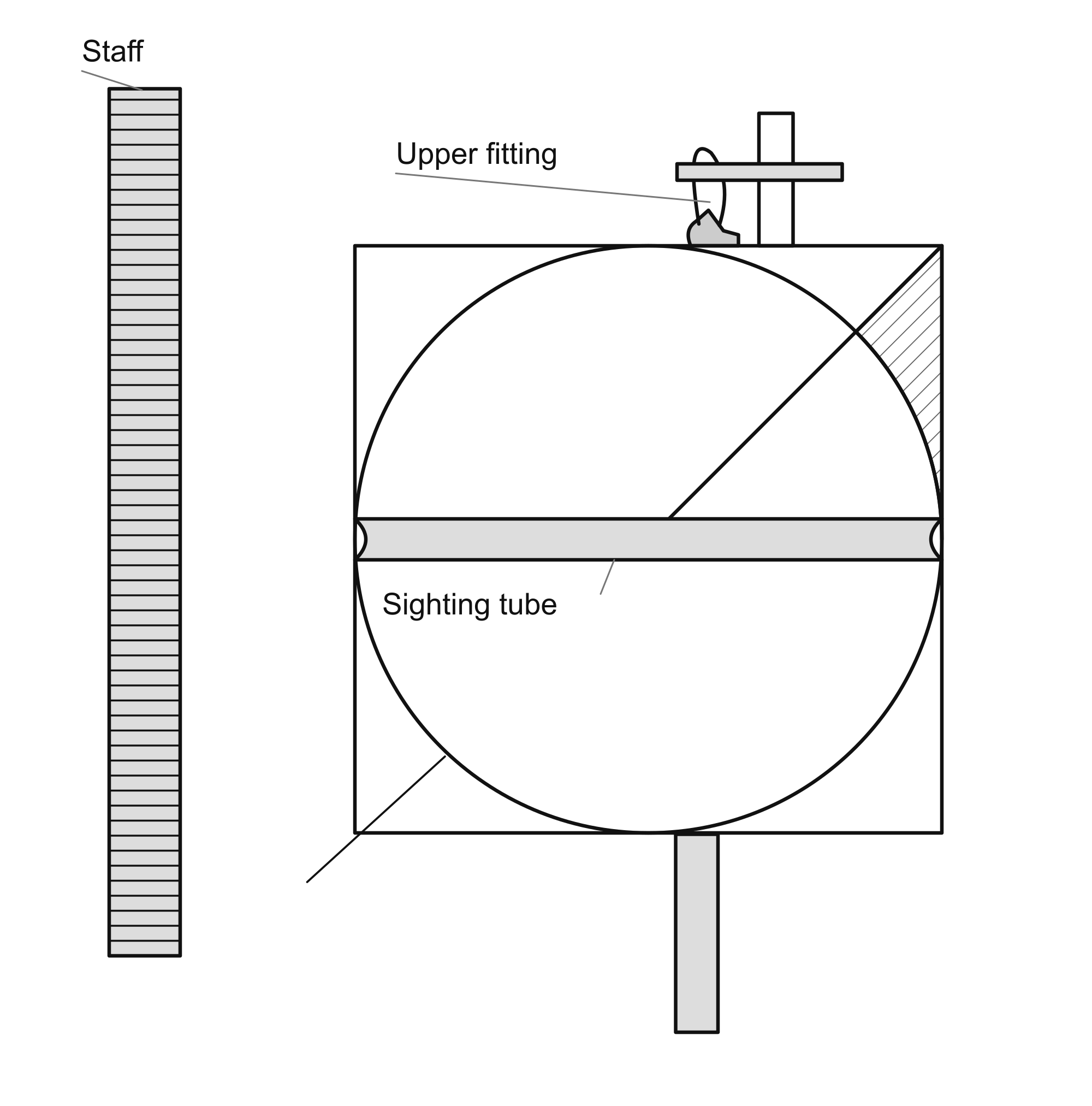 Circular level within a square frame, with a horizontal sighting tube, an oblique line, upper fitting, lower support, and separate staff. The upper right corner is hatched, as in the manuscript.