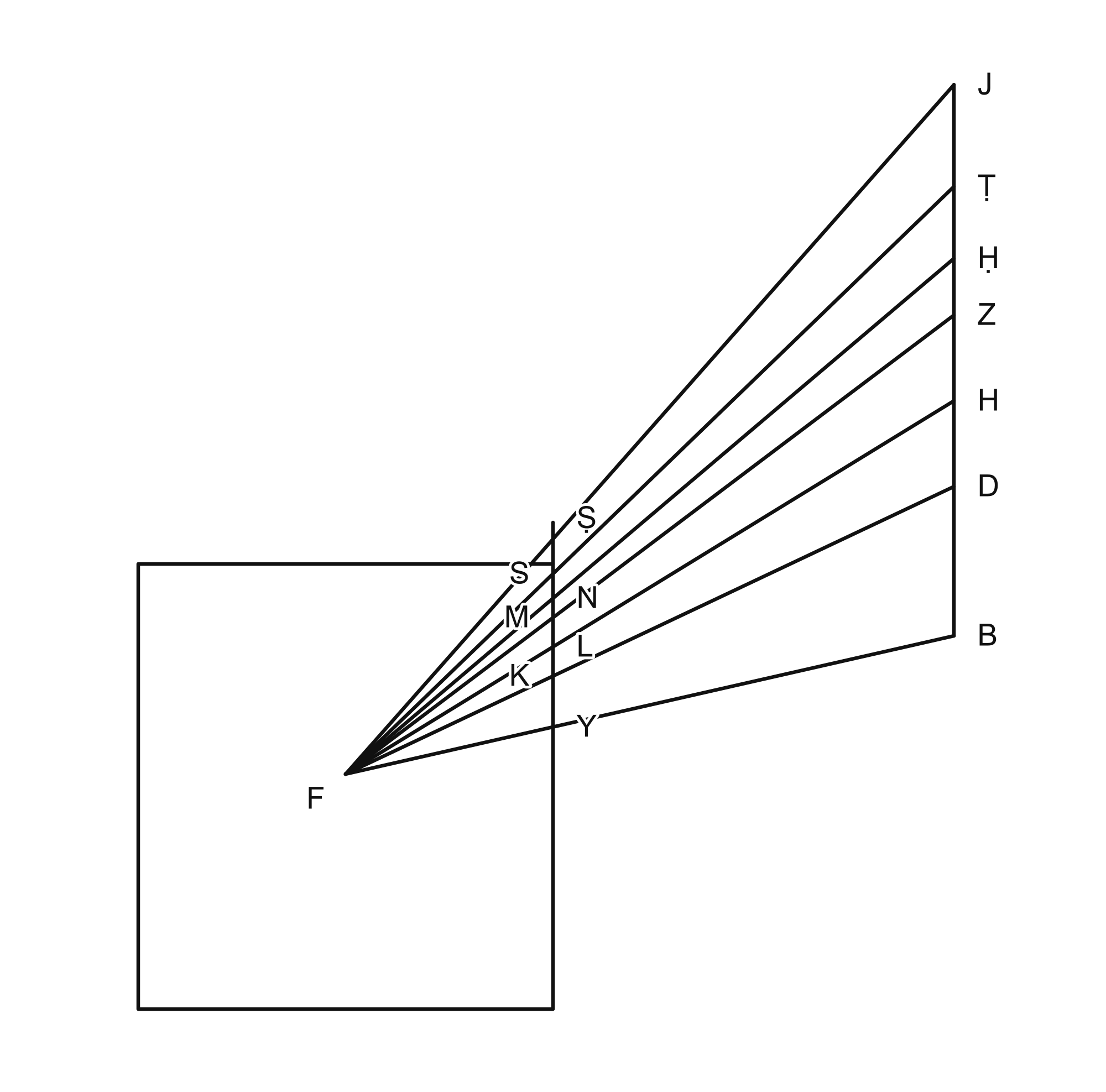 Seven labeled rays from F connect corresponding near and far points; all seven point pairs follow the source proof.