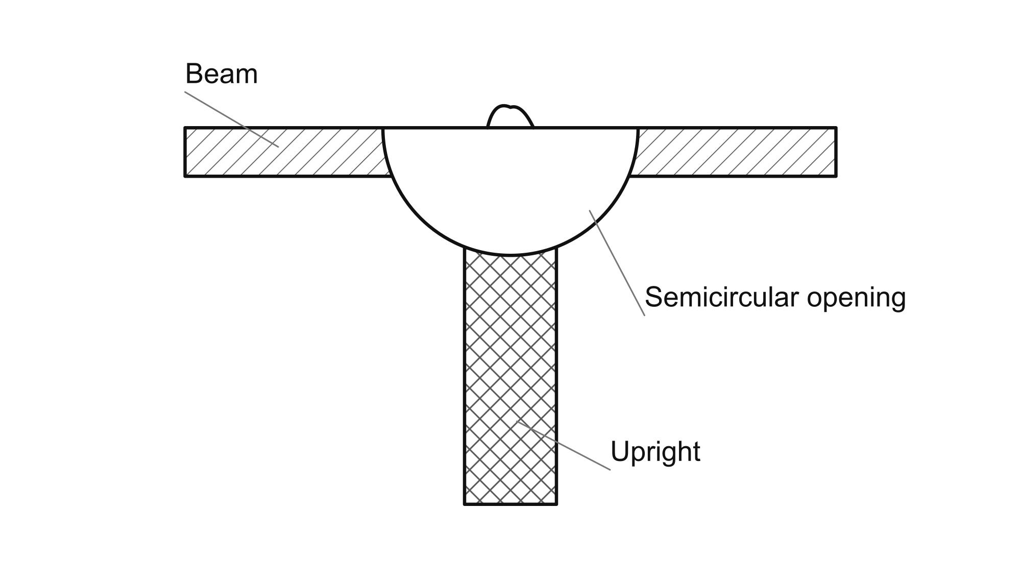 T-shaped underground level: a squared beam, an upright, and a semicircular opening for the plumb weight. Hatching distinguishes the wooden members. The manuscript’s drawn orientation is retained.